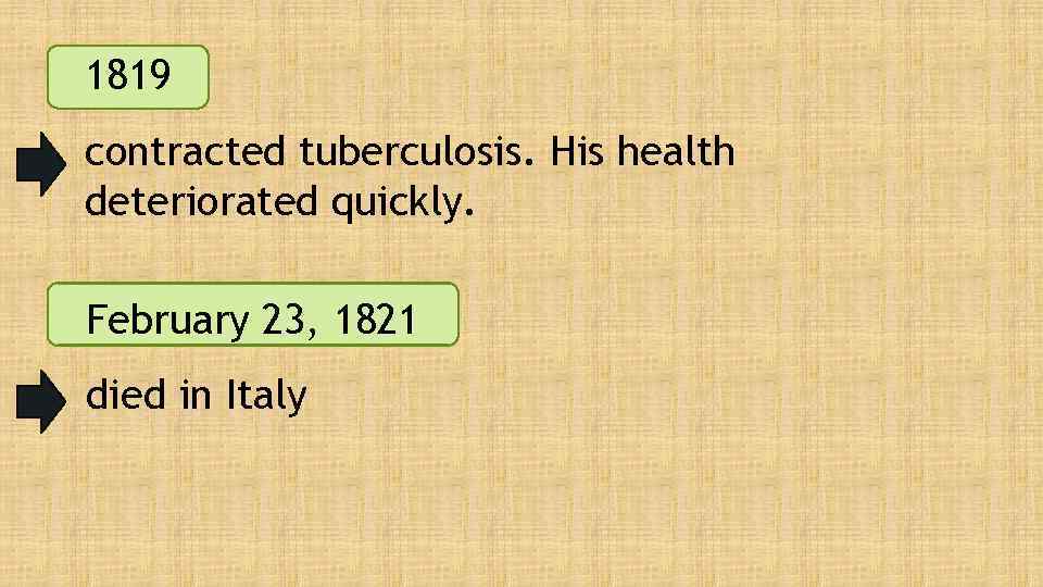 1819 contracted tuberculosis. His health deteriorated quickly. February 23, 1821 died in Italy 