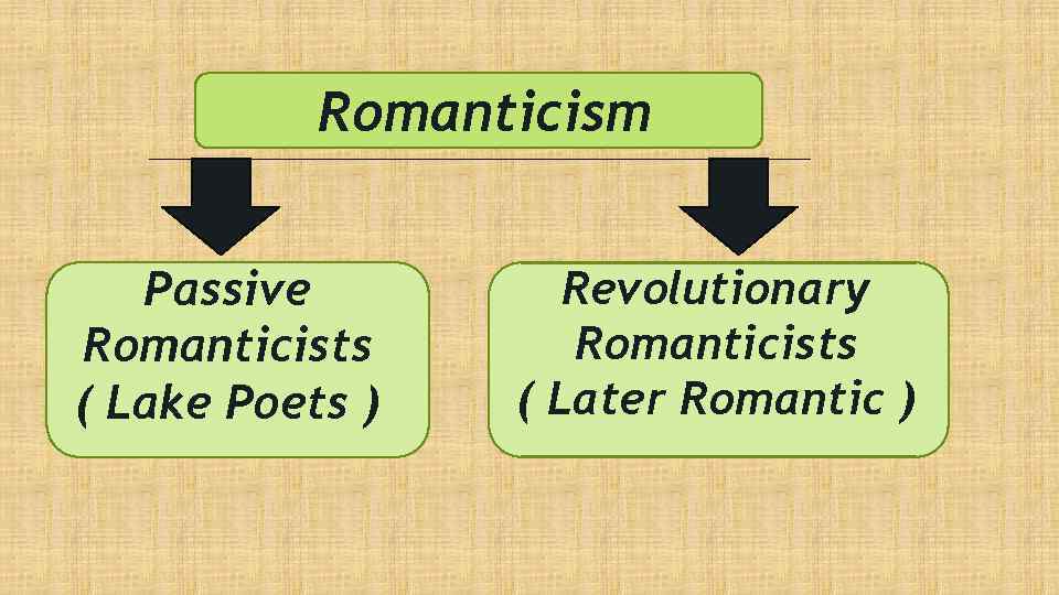 Romanticism Passive Romanticists ( Lake Poets ) Revolutionary Romanticists ( Later Romantic ) 
