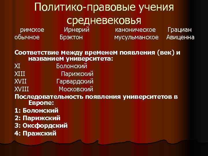 Политико-правовые учения средневековья римское обычное Ирнерий Брэктон каноническое мусульманское Грациан Авиценна Соответствие между временем