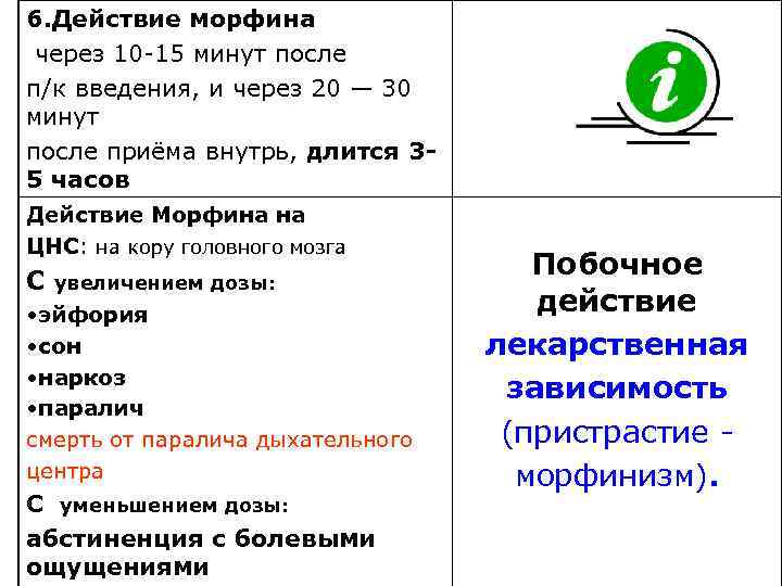 6. Действие морфина через 10 -15 минут после п/к введения, и через 20 —