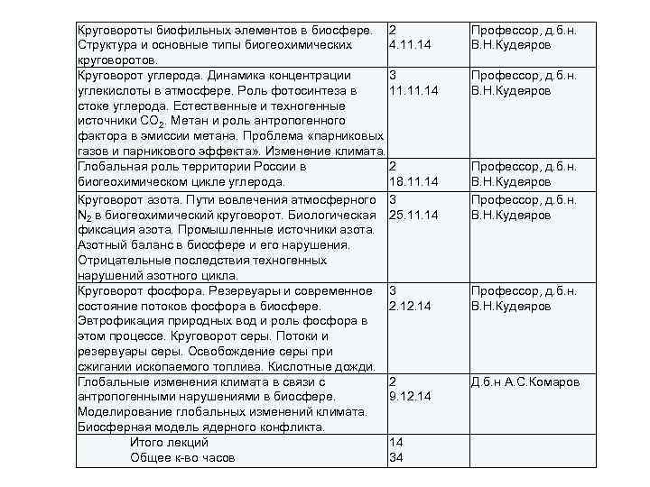 Круговороты биофильных элементов в биосфере. 2 Структура и основные типы биогеохимических 4. 11. 14