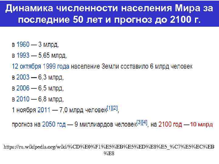 Динамика численности населения Мира за последние 50 лет и прогноз до 2100 г. 10