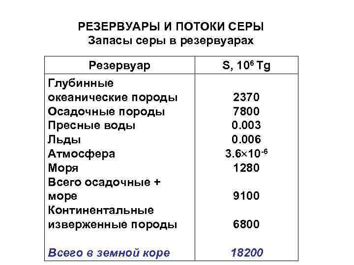 РЕЗЕРВУАРЫ И ПОТОКИ СЕРЫ Запасы серы в резервуарах Резервуар Глубинные океанические породы Осадочные породы