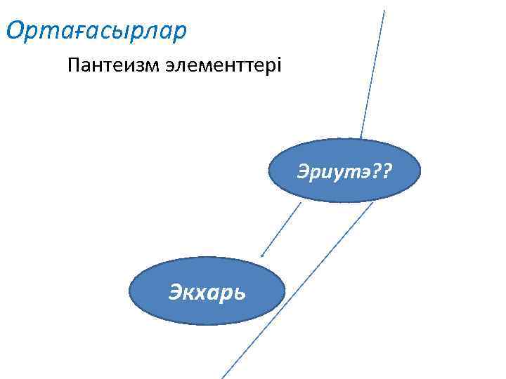 Ортағасырлар Пантеизм элементтері Эриутэ? ? Экхарь 