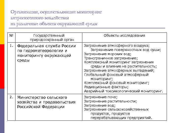 Какое министерство осуществляет общее руководство государственной системы экологического мониторинга