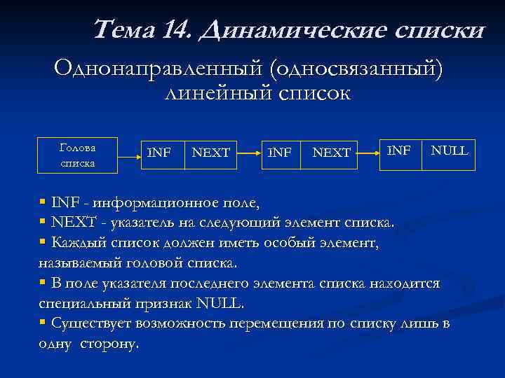 Тема 14. Динамические списки Однонаправленный (односвязанный) линейный список Голова списка INF NEXT INF NULL