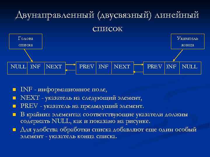 Двунаправленный (двусвязный) линейный список Голова списка NULL INF n n n Указатель конца NEXT