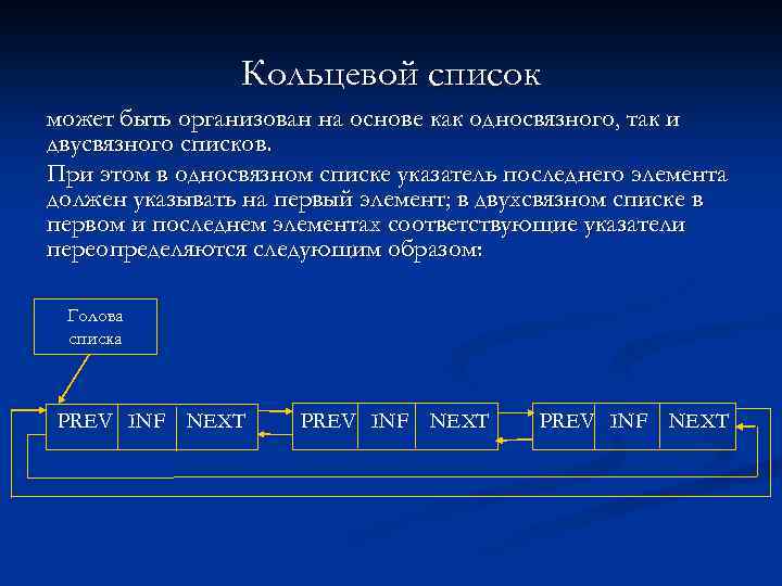 Кольцевой список может быть организован на основе как односвязного, так и двусвязного списков. При