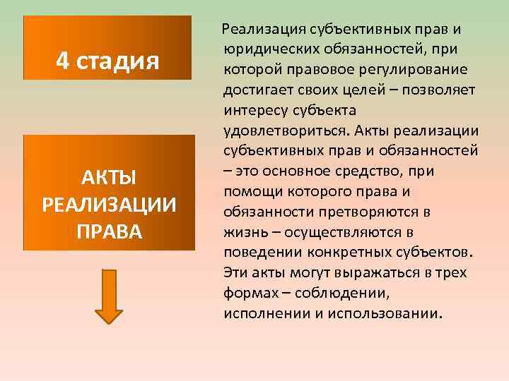 4 стадия АКТЫ РЕАЛИЗАЦИИ ПРАВА Реализация субъективных прав и юридических обязанностей, при которой правовое