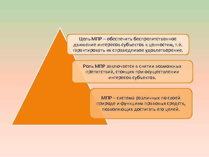 Цель МПР – обеспечить беспрепятственное движение интересов субъектов к ценностям, т. е. гарантировать их