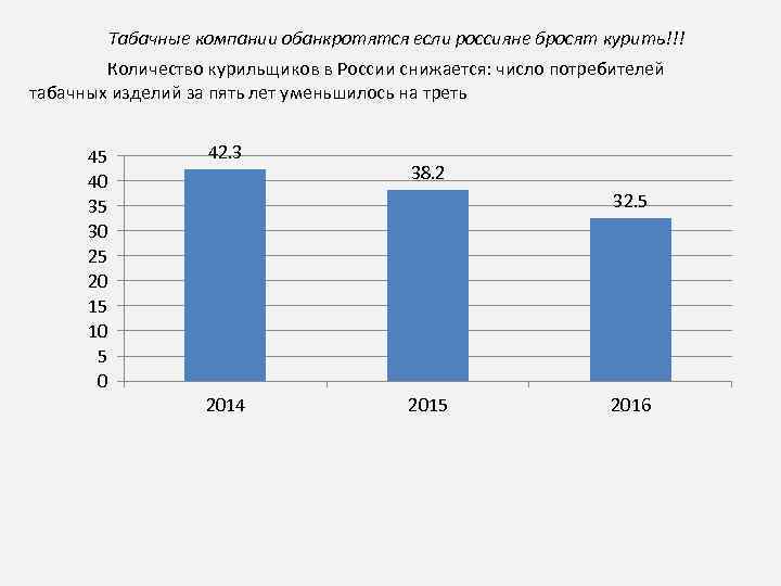 Табачные компании обанкротятся если россияне бросят курить!!! Количество курильщиков в России снижается: число потребителей