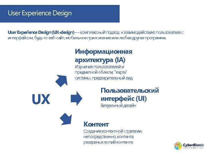 User Experience Design (UX-design) — комплексный подход к взаимодействию пользователя с интерфейсом, будь то