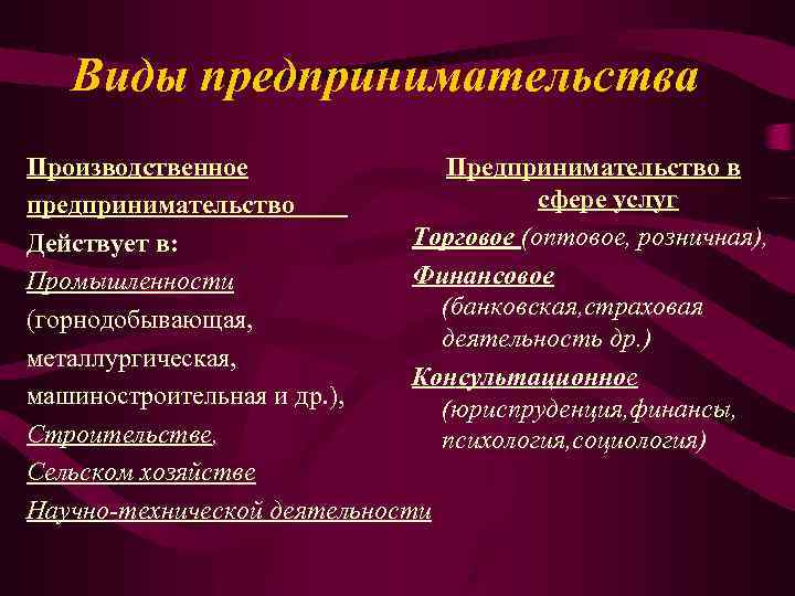 Виды предпринимательства Производственное Предпринимательство в сфере услуг предпринимательство Торговое (оптовое, розничная), Действует в: Финансовое