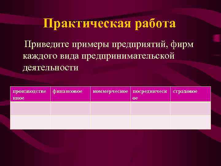 Практическая работа Приведите примеры предприятий, фирм каждого вида предпринимательской деятельности производстве нное финансовое коммерческое