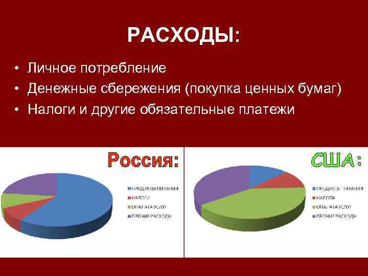 РАСХОДЫ: • Личное потребление • Денежные сбережения (покупка ценных бумаг) • Налоги и другие