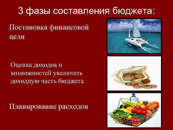 3 фазы составления бюджета: Постановка финансовой цели Оценка доходов и возможностей увеличить доходную часть
