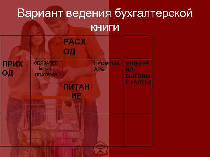 Вариант ведения бухгалтерской книги РАСХ ОД ПРИХ ОД ОБЯЗАТЕЛ ЬНЫЕ ПЛАТЕЖИ ПРОМТОВ АРЫ ПИТАН