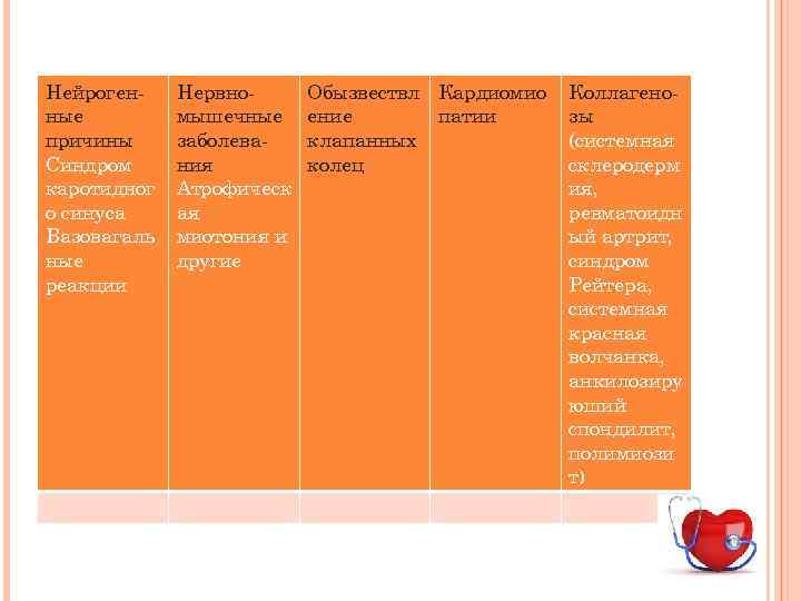Нейрогенные причины Синдром каротидног о синуса Вазовагаль ные реакции Нервномышечные заболевания Атрофическ ая миотония