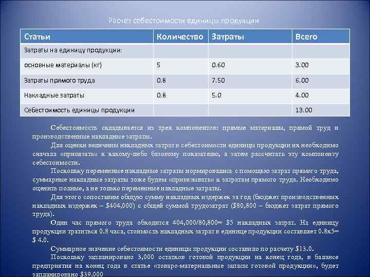 Расчет себестоимости единицы продукции Статьи Количество Затраты Всего основные материалы (кг) 5 0. 60
