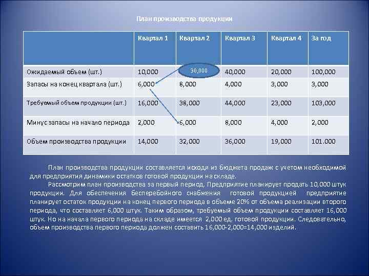 Квартал продукция