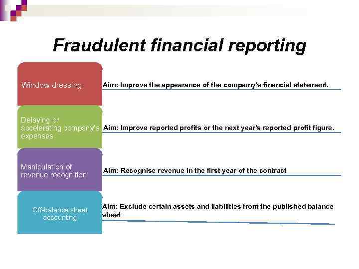 Fraudulent financial reporting Window dressing Aim: Improve the appearance of the compamy's financial statement.