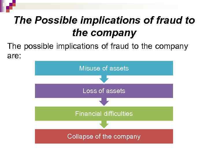 The Possible implications of fraud to the company The possible implications of fraud to