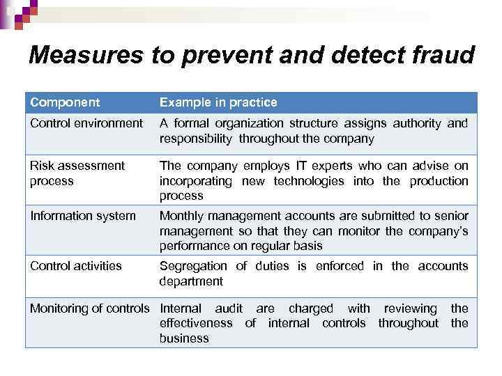 Measures to prevent and detect fraud Component Example in practice Control environment A formal