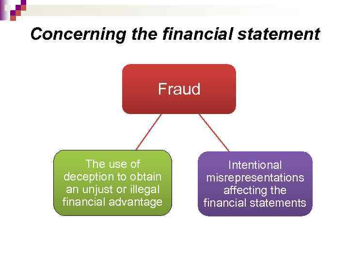 Concerning the financial statement Fraud The use of deception to obtain an unjust or