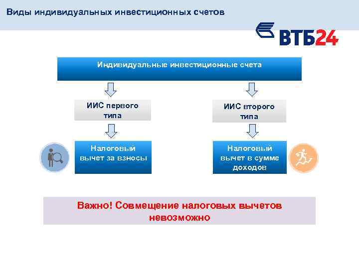 Условия индивидуального инвестиционного счета