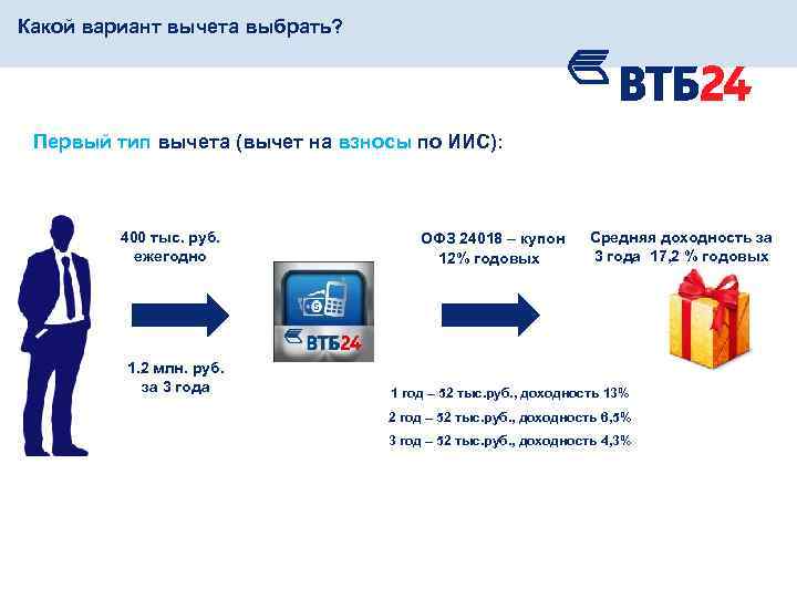 Иис 3 типа вычеты