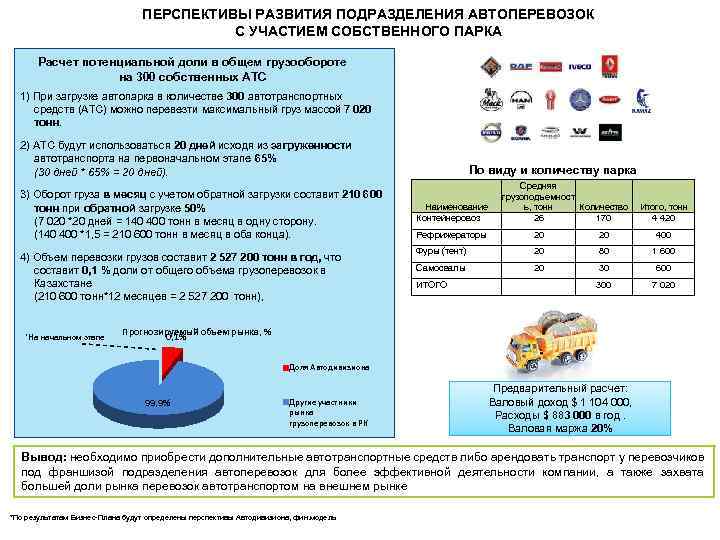 ПЕРСПЕКТИВЫ РАЗВИТИЯ ПОДРАЗДЕЛЕНИЯ АВТОПЕРЕВОЗОК С УЧАСТИЕМ СОБСТВЕННОГО ПАРКА Расчет потенциальной доли в общем грузообороте