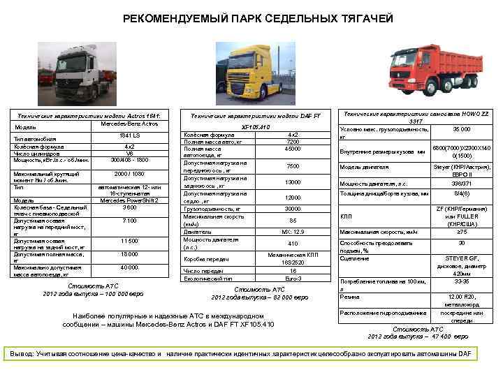 Коридор «Восток-Запад» РЕКОМЕНДУЕМЫЙ ПАРК СЕДЕЛЬНЫХ ТЯГАЧЕЙ Технические характеристики модели Actros 1841: Mercedes-Benz Actros Модель