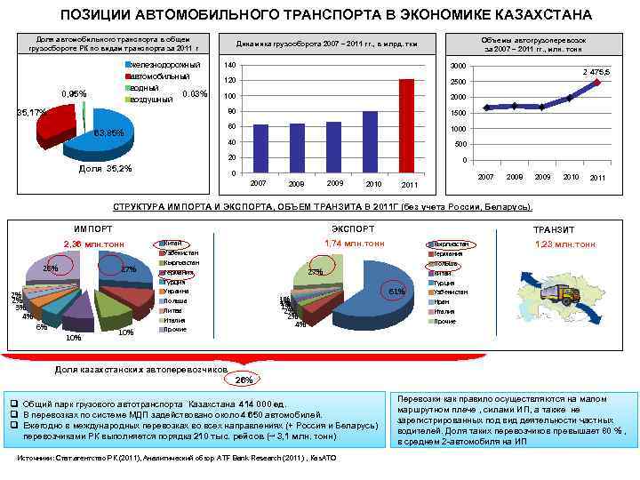 Грузооборот трубопроводного транспорта