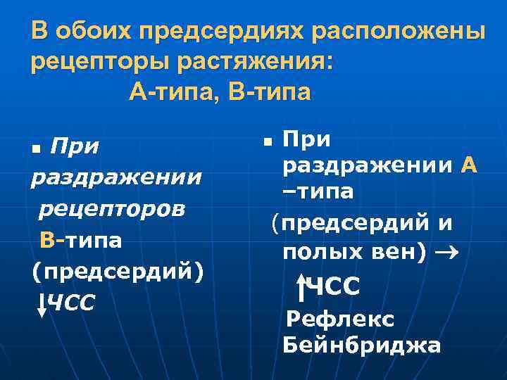 В обоих предсердиях расположены рецепторы растяжения: А-типа, В-типа При раздражении рецепторов В-типа (предсердий) ЧСС