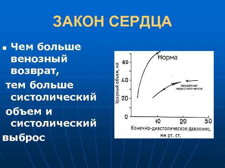 ЗАКОН СЕРДЦА Чем больше венозный возврат, тем больше систолический объем и систолический выброс n