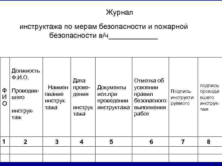 Оформление журнала по пожарной безопасности образец