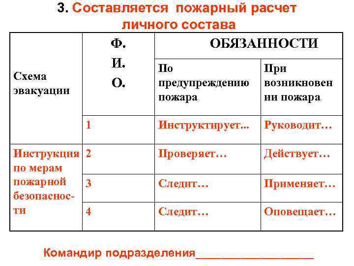 Образец боевой расчет