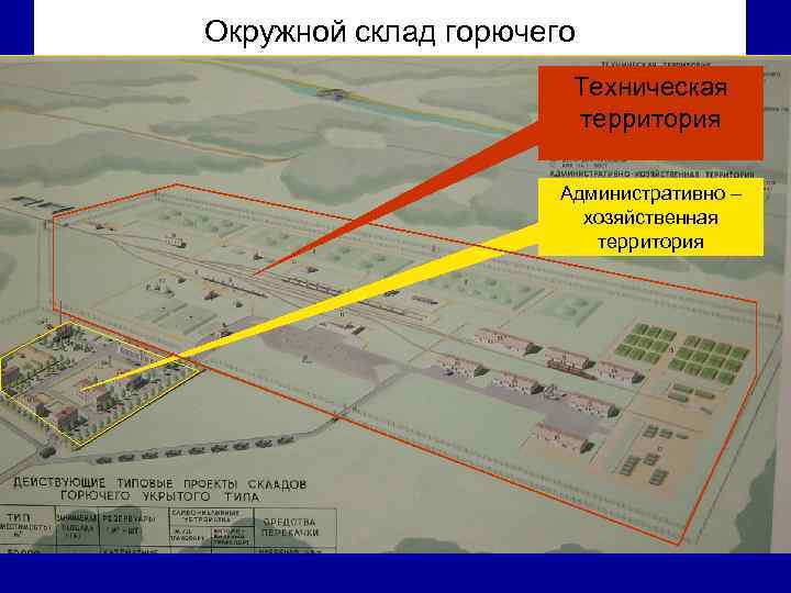 Окружной склад горючего Техническая территория Административно – хозяйственная территория 