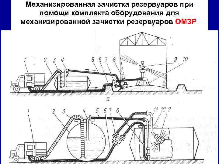 График зачистки резервуаров образец