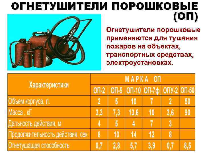 ОГНЕТУШИТЕЛИ ПОРОШКОВЫЕ (ОП) Огнетушители порошковые применяются для тушения пожаров на объектах, транспортных средствах, электроустановках.