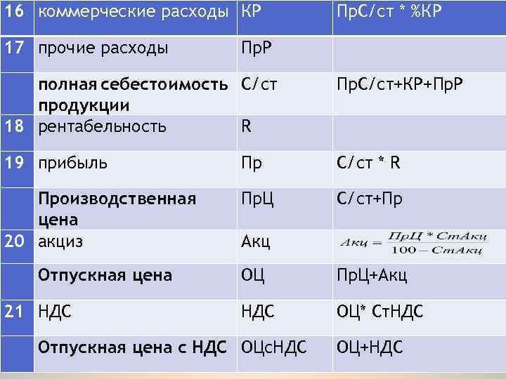 16 коммерческие расходы КР Пр. С/ст * %КР 17 прочие расходы Пр. Р полная
