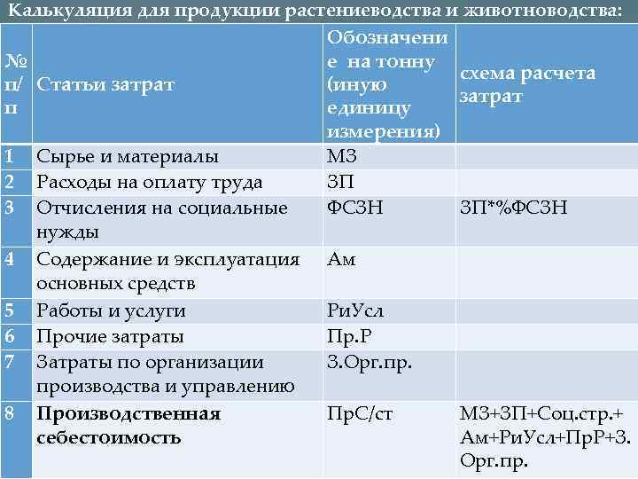 Калькуляция для продукции растениеводства и животноводства: Обозначени № е на тонну схема расчета п/