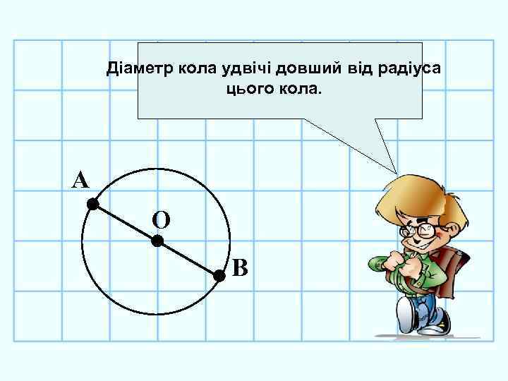 Діаметр кола удвічі довший від радіуса цього кола. А О В 