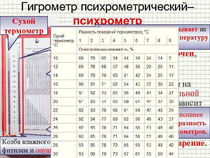 Гигрометр психрометрический– Сухой психрометр термометр Влажный • Влажный термометр показывает не По др. гречески