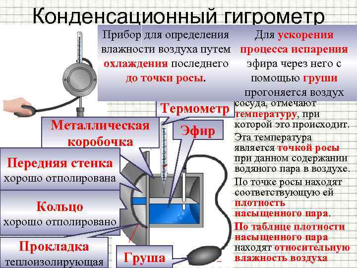 Конденсационный гигрометр Прибор для определения При испарении эфира Для ускорения • влажности воздуха путем