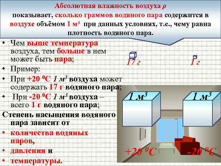 Абсолютная влажность воздуха ρ показывает, сколько граммов водяного пара содержится в воздухе объёмом 1