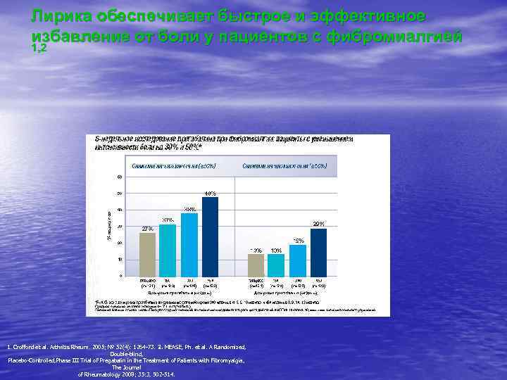 Лирика обеспечивает быстрое и эффективное избавление от боли у пациентов с фибромиалгией 1, 2