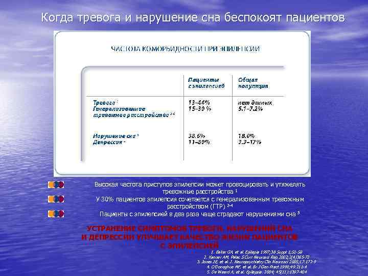 Когда тревога и нарушение сна беспокоят пациентов Высокая частота приступов эпилепсии может провоцировать и