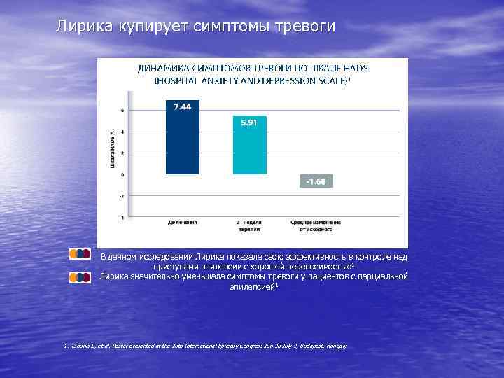 Лирика купирует симптомы тревоги В данном исследовании Лирика показала свою эффективность в контроле над