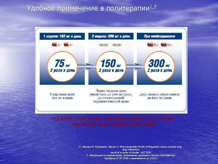 Удобное применение в политерапии 1, 2 УДОБНОЕ СОЧЕТАНИЕ В ПОЛИТЕРАПИИ: ОТСУТСТВИЕ ЛЕКАРСТВЕННЫХ ВЗАИМОДЕЙСТВИЙ 1.